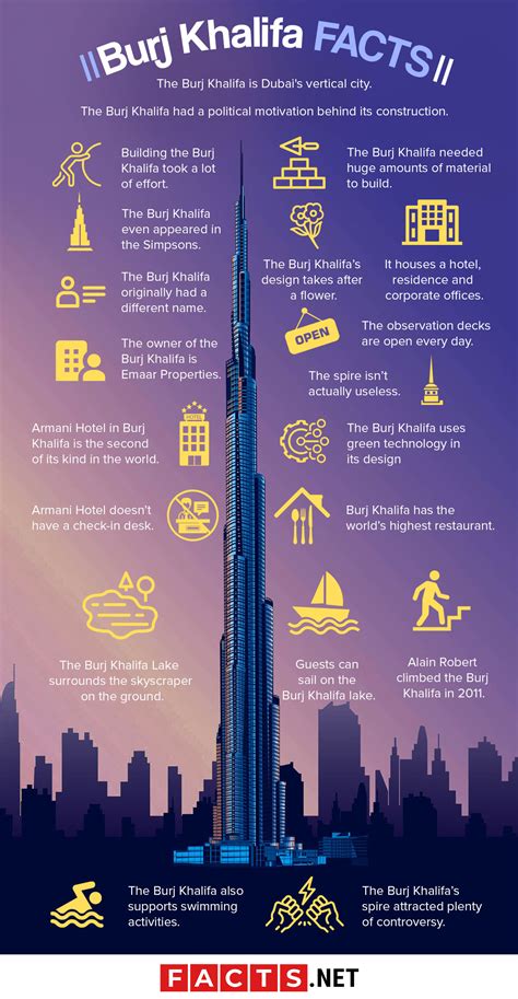 burj khalifa fact sheet.